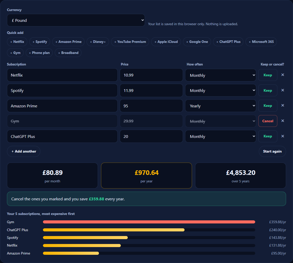 The subscription cost calculator showing monthly, yearly and 5-year totals with subscriptions ranked by cost